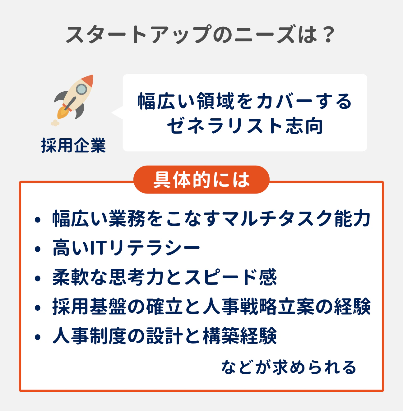 スタートアップのニーズ｜幅広い領域をカバーするゼネラリスト志向｜具体的には…幅広い業務をこなすマルチタスク能力／高いITリテラシー／柔軟な思考力とスピード感／採用基盤の確立と人事戦略立案の経験／人事制度の設計と構築経験などが求められる