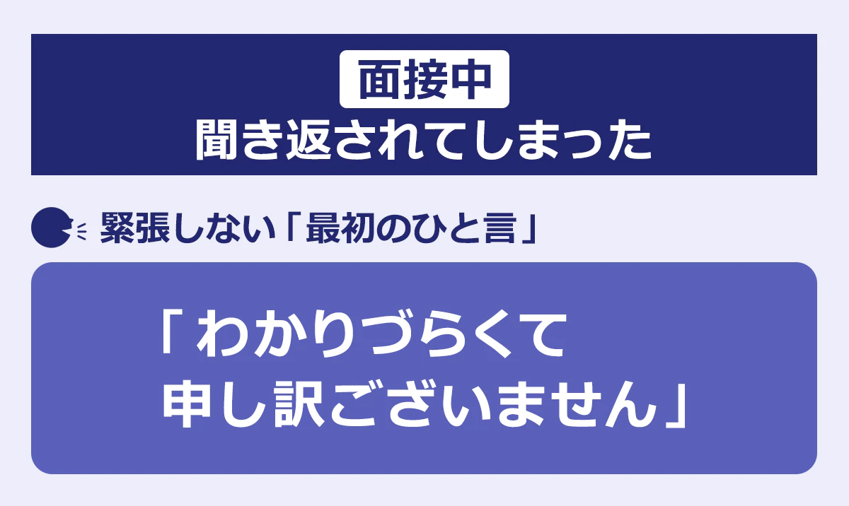 面接中:聞き返されてしまったときの、緊張しない「最初のひと言」:「わかりづらくて申し訳ございません」