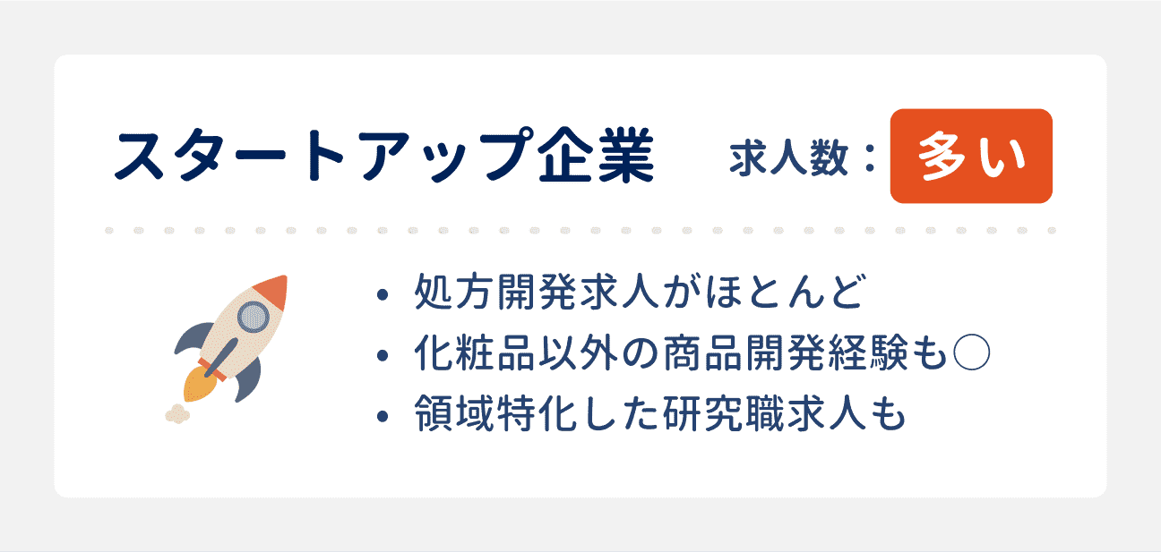 中途採用の傾向：スタートアップ企業は求人数が多い｜3つの特徴：（1）処方開発求人がほとんど、（2）化粧品以外の商品開発経験も評価される、（3）領域特化した研究職求人もある