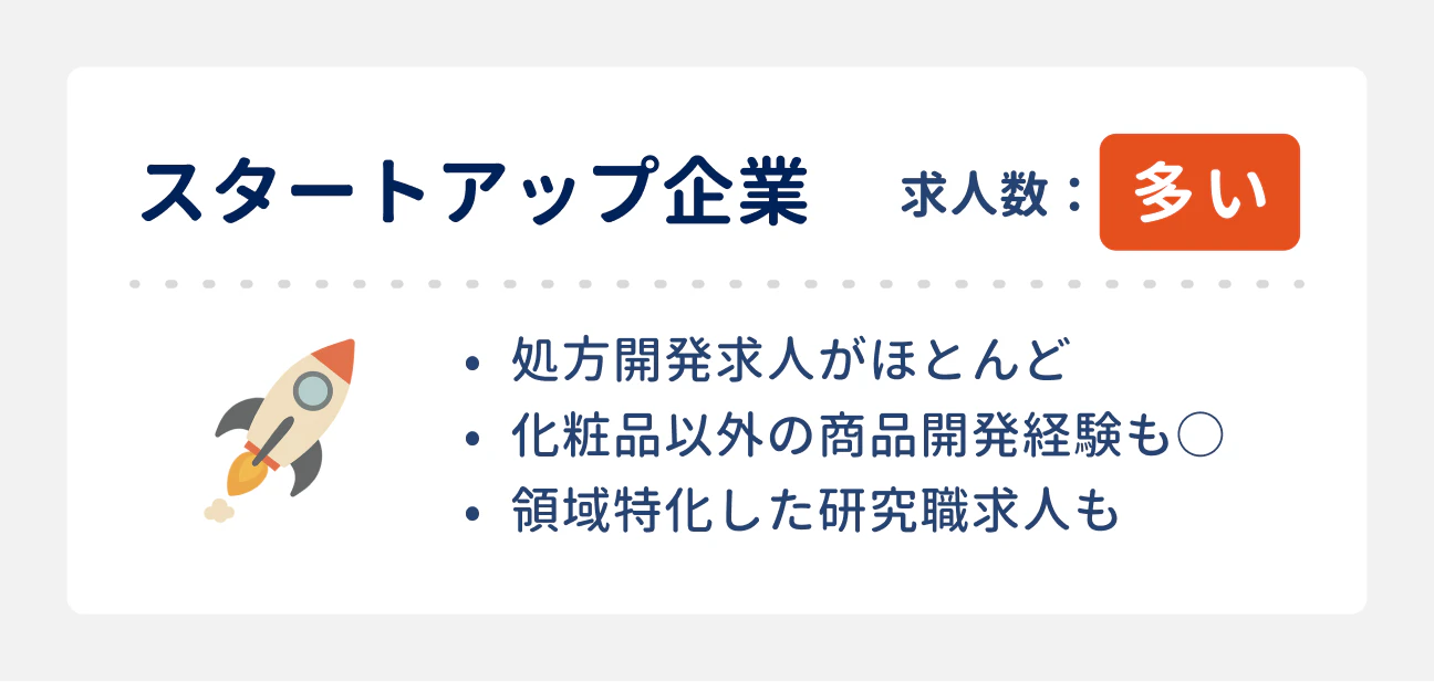 中途採用の傾向:スタートアップ企業は求人数が多い|3つの特徴:(1)処方開発求人がほとんど、(2)化粧品以外の商品開発経験も評価される、(3)領域特化した研究職求人もある