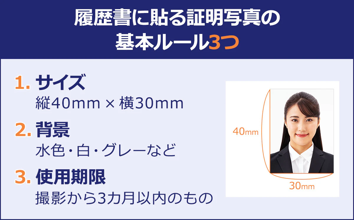 【履歴書に貼る証明写真／基本ルール3つ】1／サイズ／縦40mm×横30mm｜2／背景／水色・白グレーなど｜3／使用期限／撮影から3カ月以内のもの