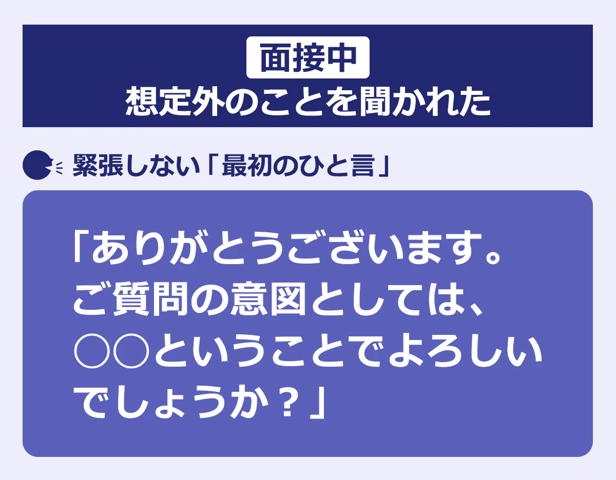面接中:想定外のことを聞かれたときの、緊張しない「最初のひと言」:「ありがとうございます。ご質問の意図としては、◯◯ということでよろしいでしょうか?」