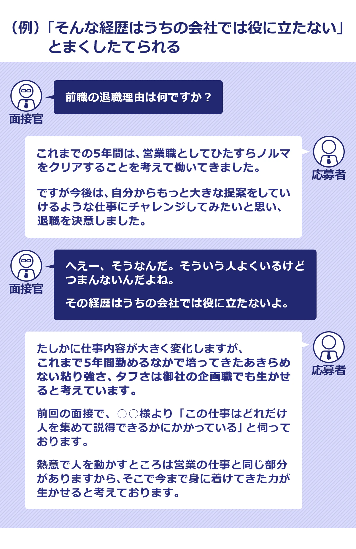 圧迫面接の例1。「そんな経歴はうちの会社では役に立たない」とまくしたてられる。面接官「前職の退職理由は何ですか?」応募者「これまでの5年間は、営業職としてひたすらノルマをクリアすることを考えて働いてきました。ですが今後は、自分からもっと大きな提案をしていけるような仕事にチャレンジしてみたいと思い、退職を決意しました」面接官 「へえー、そうなんだ。そういう人よくいるけど、つまんないんだよね。その経歴はうちの会社では役に立たないよ」応募者 「たしかに仕事内容が大きく変化しますが、これまで5年間勤めるなかで培ってきたあきらめない粘り強さ、タフさは御社の企画職でも生かせると考えています。前回の面接で、○○様より「この仕事はどれだけ人を集めて説得できるかにかかっている」と伺っております。熱意で人を動かすところは営業の仕事と同じ部分がありますから、そこで今まで身に着けてきた力が生かせると考えております」