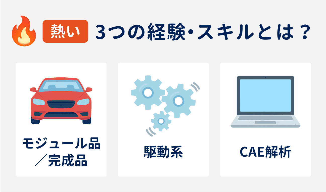 機械系エンジニアで市場価値が高まっている3つの経験・スキル|モジュール品/完成品の経験、駆動系の経験、CAE解析のスキル