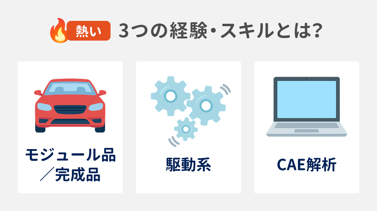 機械系エンジニアで市場価値が高まっている3つの経験・スキル｜モジュール品／完成品の経験、駆動系の経験、CAE解析のスキル