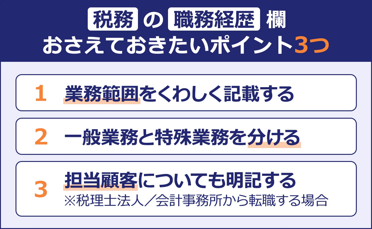 ～税務の職務経歴欄おさえておきたいポイント3つ～|1）業務範囲をくわしく記載する|2）一般業務と特殊業務を分ける|3）担当顧客についても明記する|※税理士法人／会計事務所から転職する場合|