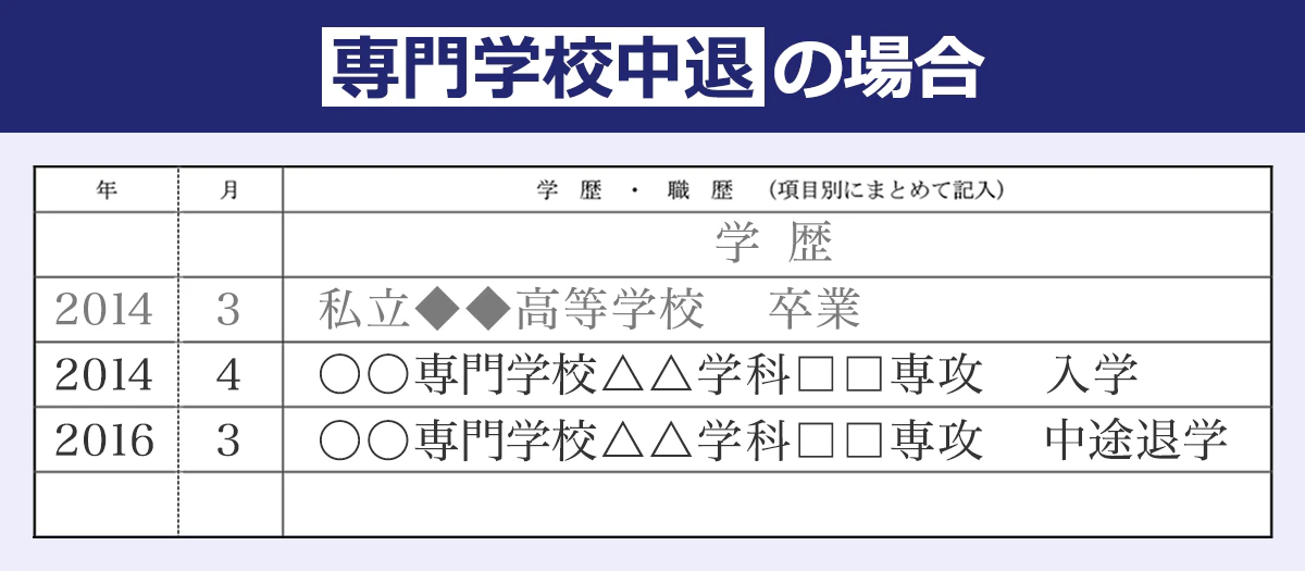 【専門学校中退の場合の学歴・職歴の書き方】 「○○専門学校△△学科□□専攻　中途退学」のように記述