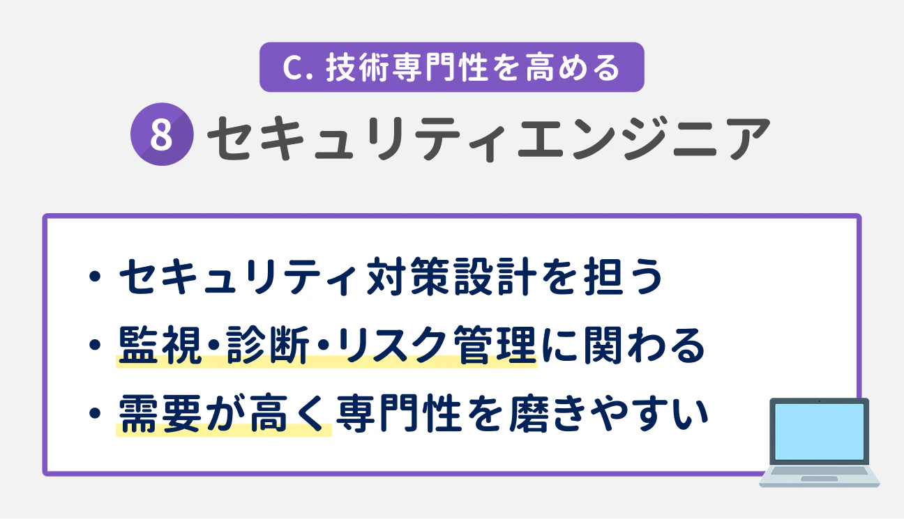 C. 技術専門性を高める｜（8） セキュリティエンジニア｜セキュリティ対策設計を担う。監視・診断・リスク管理に関わる。需要が高く専門性を磨きやすい