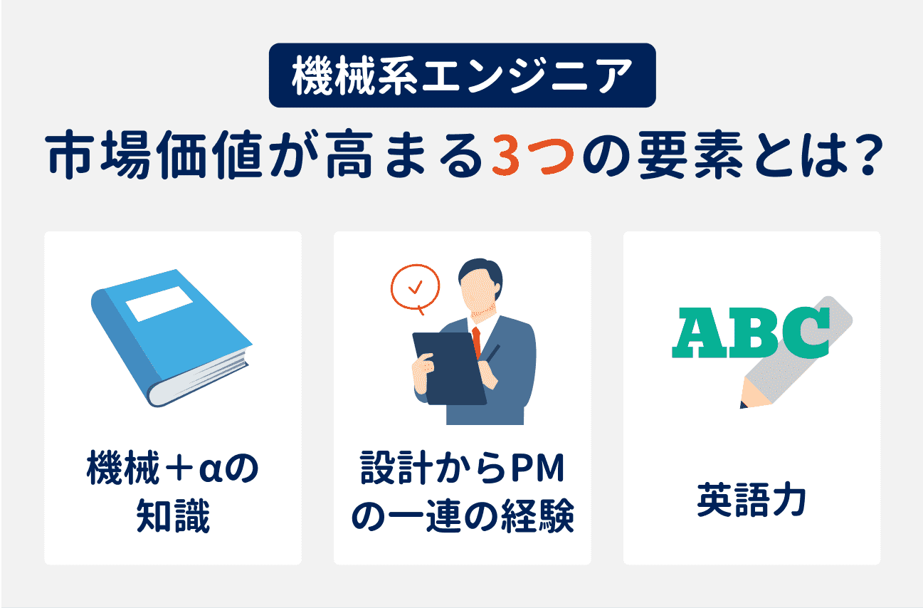機械系エンジニアの、市場価値が高まる3つの要素|(1)機械+αの知識、(2)設計からPMの一連の経験、(3)英語力