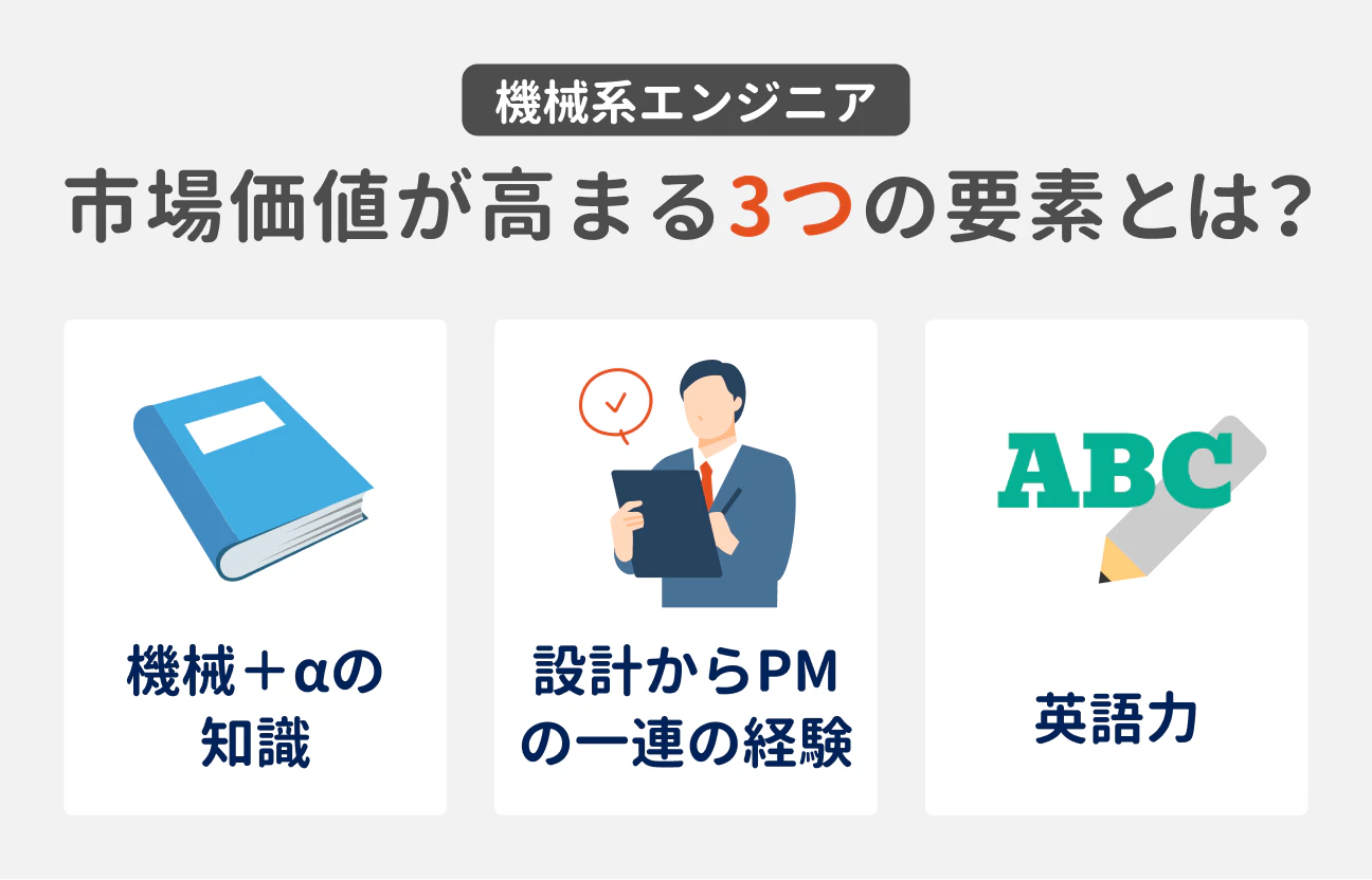機械系エンジニアの、市場価値が高まる3つの要素｜（1）機械＋αの知識、（2）設計からPMの一連の経験、（3）英語力