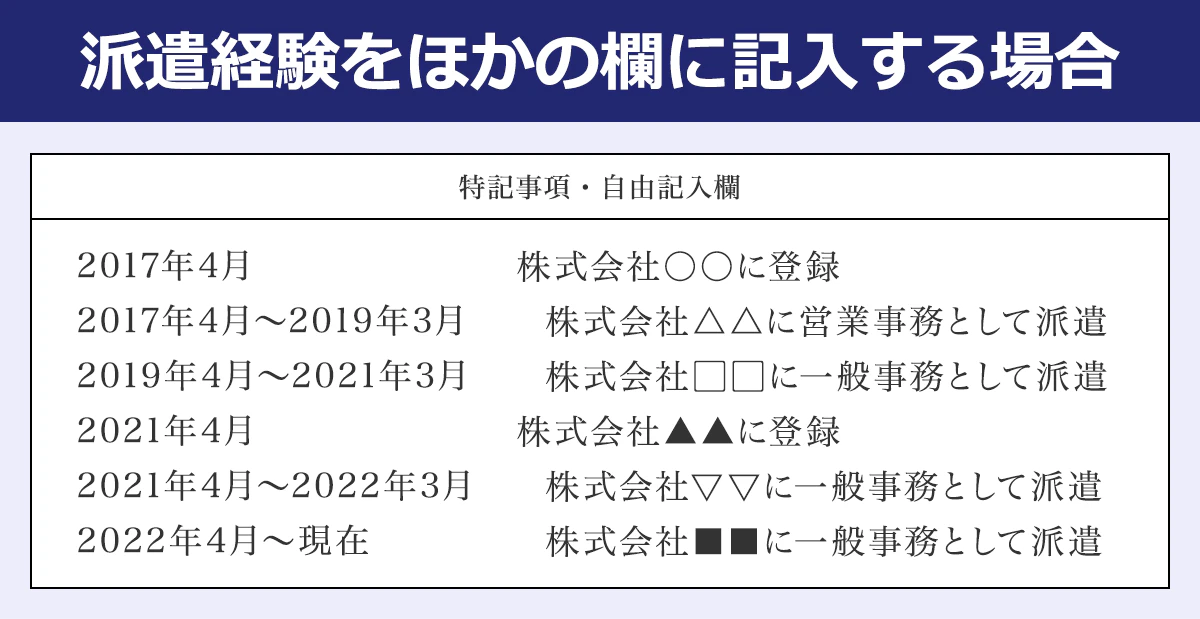 【派遣経験をほかの欄に記入する場合】特記事項・自由記入欄／2017年4月／株式会社〇〇に登録｜2017年4月～2019年3月／株式会社△△に営業事務として派遣｜2019年4月～2021年3月／株式会社▢▢に一般事務として派遣｜2021年4月／株式会社▲▲に登録｜2021年4月～2022年3月／株式会社▽▽に一般事務として派遣｜2022年4月～現在／株式会社■■に一般事務として派遣