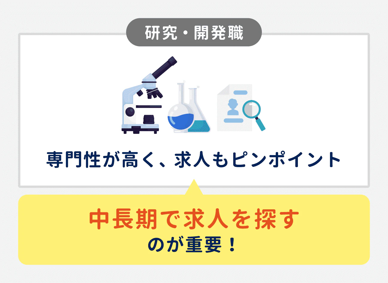 研究・開発職は専門性が高く、求人もピンポイントなものが多い傾向があるため、中長期で求人を探すことが重要