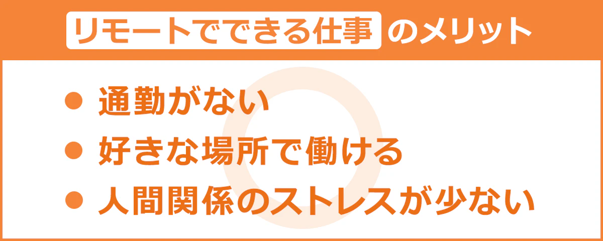 〈リモートでできる仕事の3つのメリット〉通勤がない/好きな場所で働ける/ 人間関係のストレスが少ない