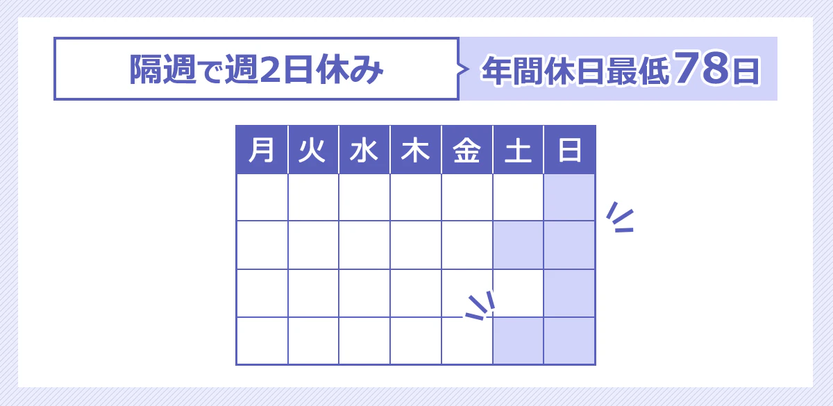 隔週で週2休みのひと月のスケジュールイメージ