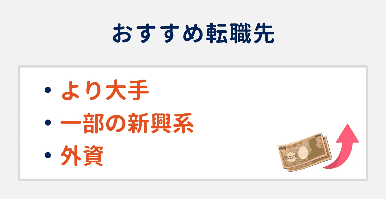 年収アップしたい場合のおすすめ転職先3つ｜（1）より大手の企業、（2）一部の新興系ファーム、（3）外資