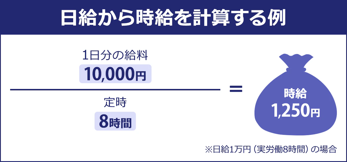日給から時給を計算する例