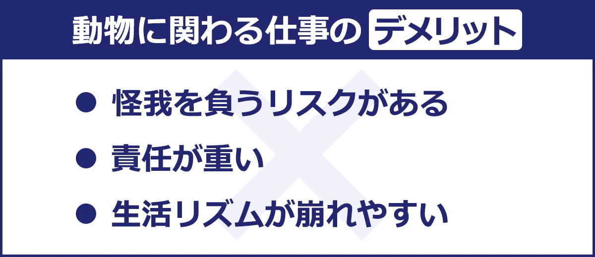 【動物に関わる仕事のデメリット】怪我を負うリスクがある／責任が重い／生活リズムが崩れやすい