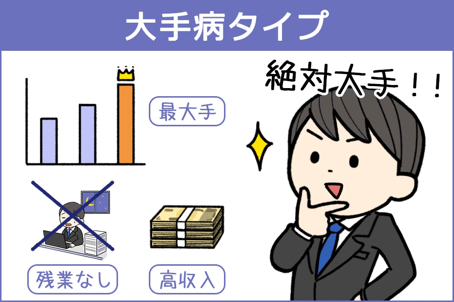 大手病タイプのイメージ