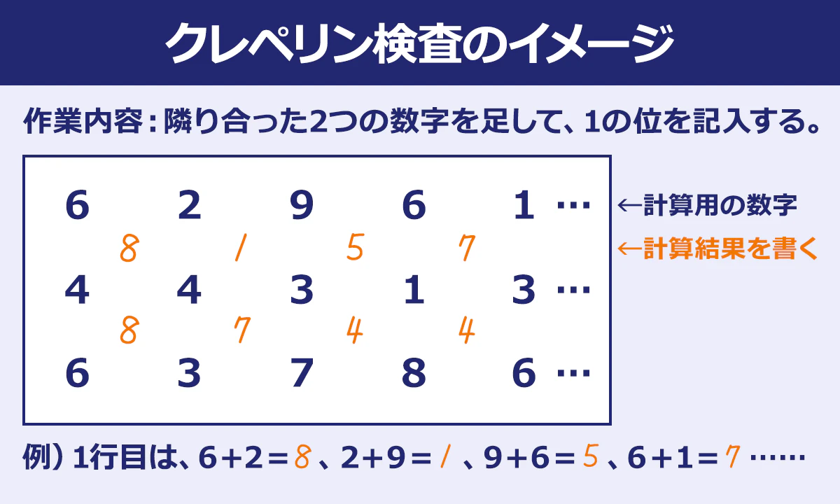 クレペリン検査のイメージ。