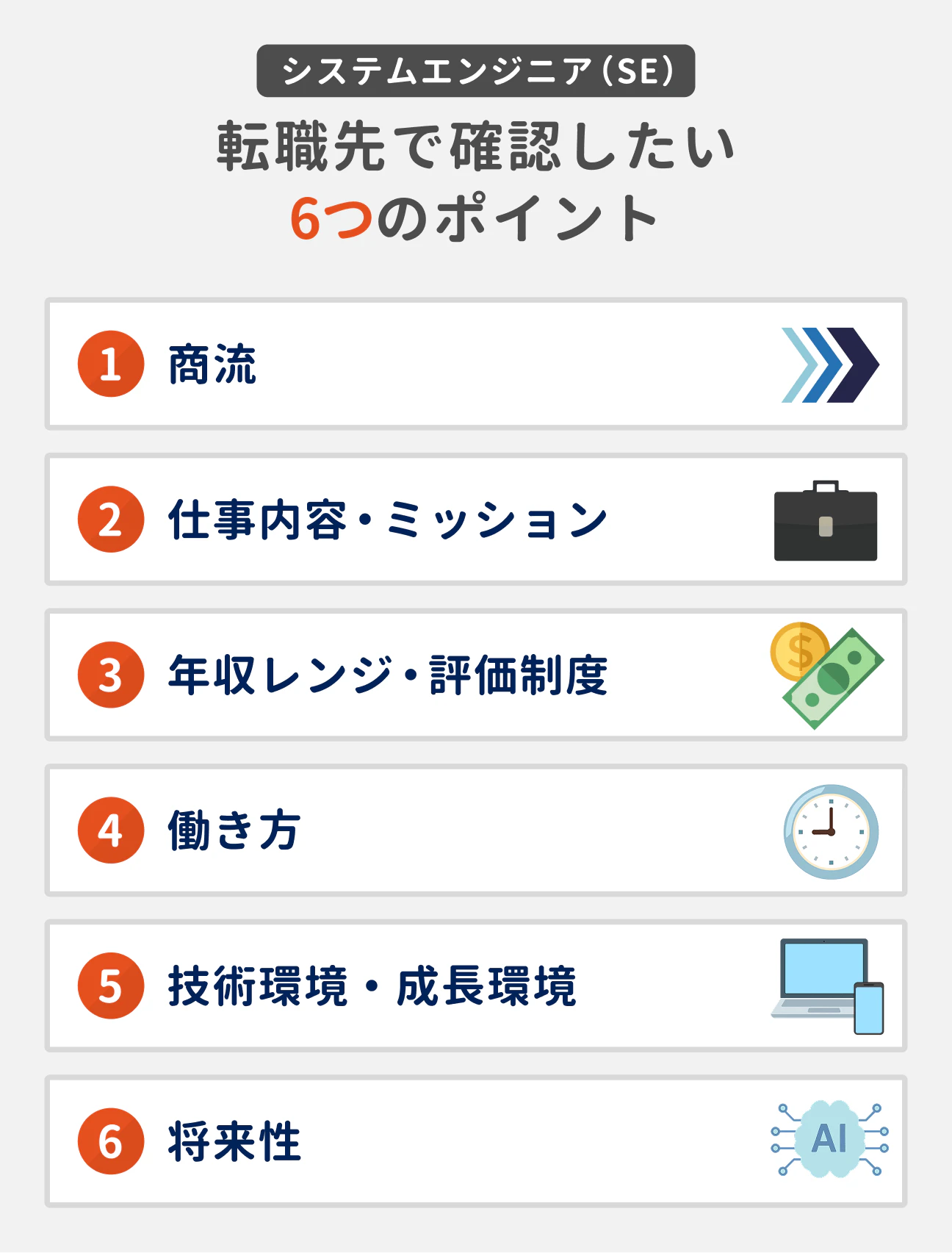 システムエンジニア（SE） 転職先で確認したい6つのポイント｜（1） 商流、（2） 仕事内容・ミッション、（3） 年収レンジ・評価制度、（4） 働き方、（5） 技術環境・成長環境、（6） 将来性