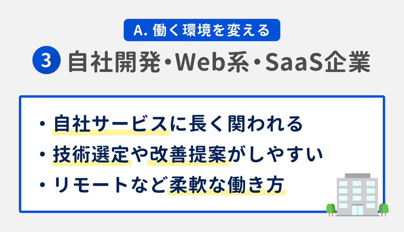 A. 働く環境を変える｜（3） 自社開発・Web系・SaaS企業｜自社サービスに長く関われる。技術選定や改善提案がしやすい。リモートなど柔軟な働き方