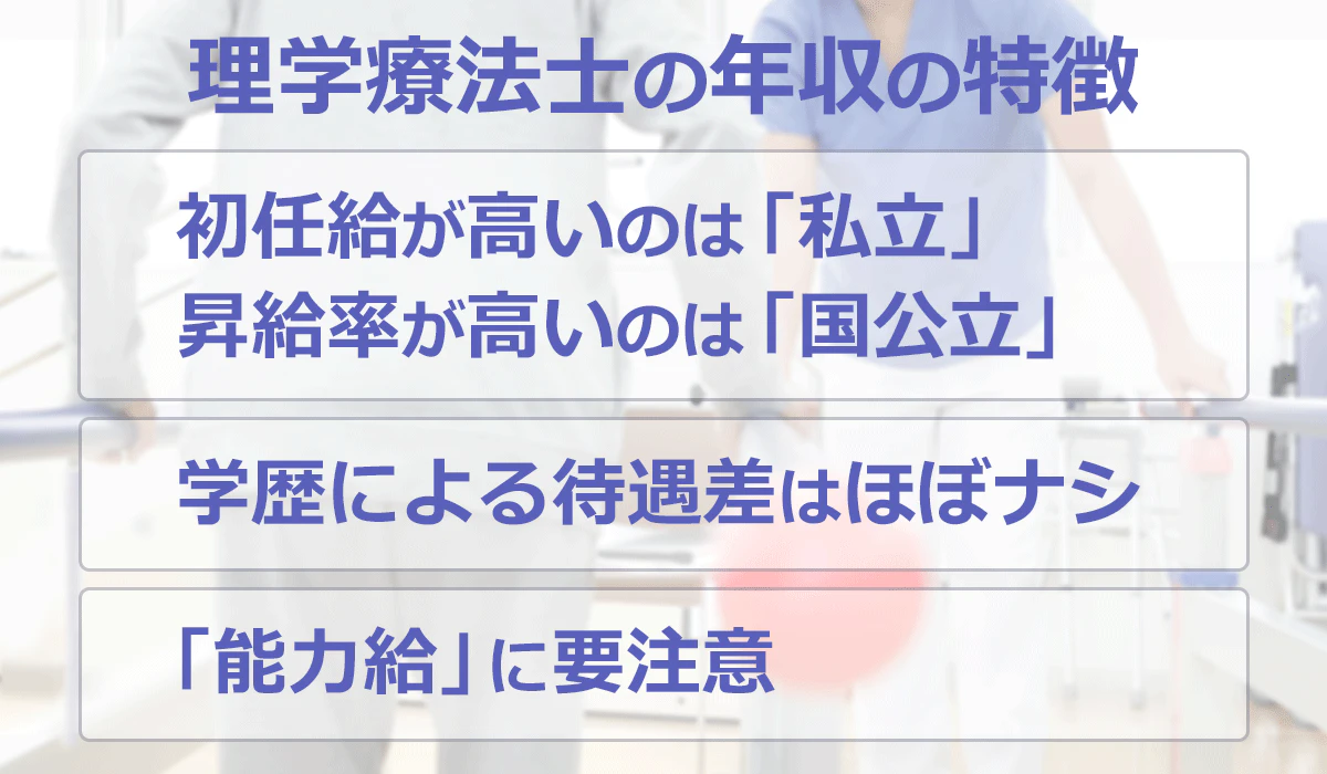 理学療法士の年収の特徴「初任給が高いのは：私立。昇給率が高いのは：国公立」「学歴による待遇差はほぼナシ」「能力給に要注意」