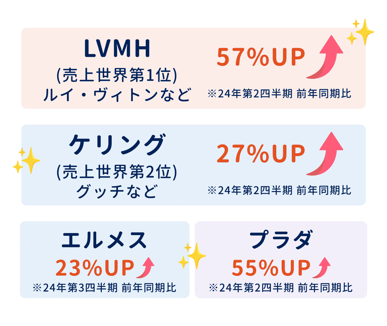 ②24年は日本での売上が絶好調