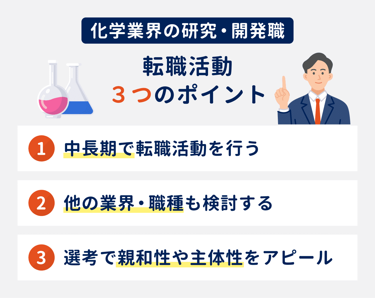 転職活動の3つのポイント｜（1）中長期で転職活動を行う、（2）他の業界・職種も検討する、（3）選考で親和性や主体性をアピールする