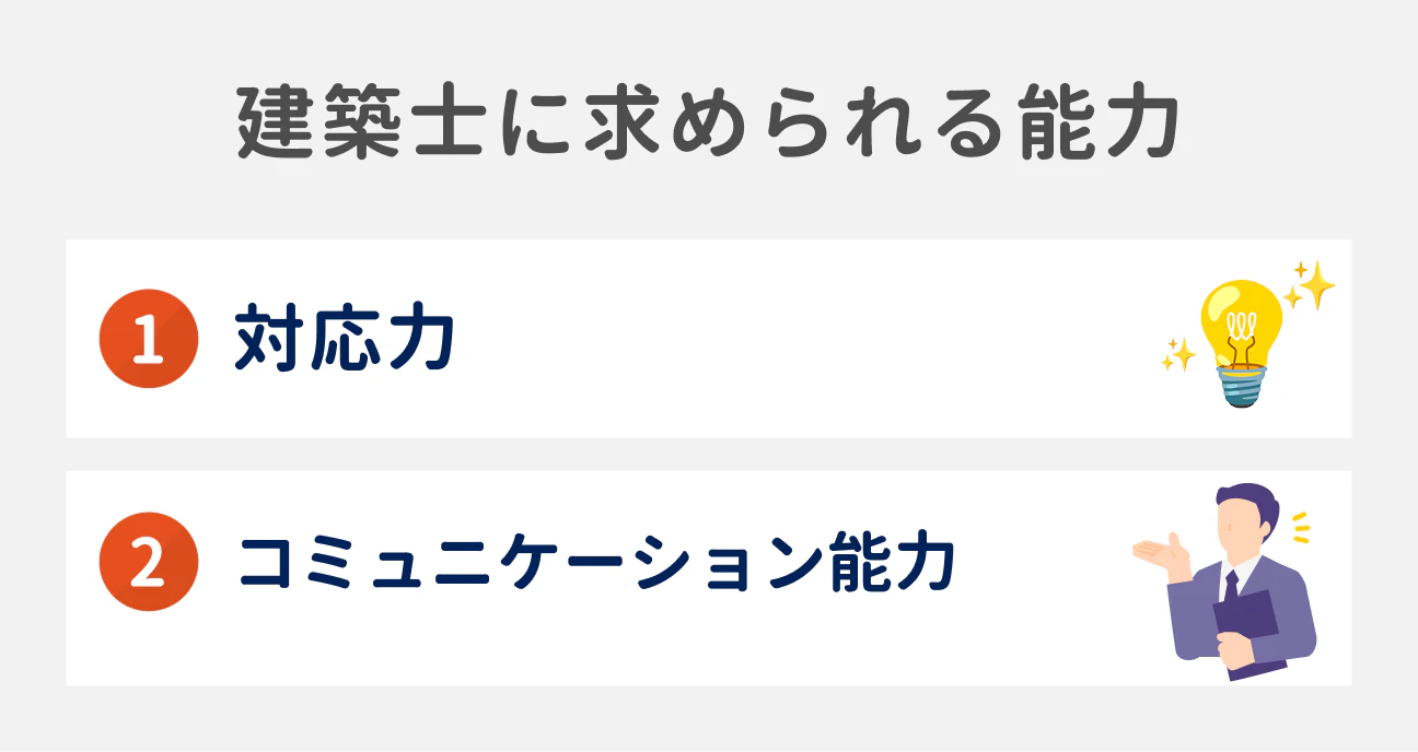 建築士に求められる能力｜（1）対応力、（2）コミュニケーション能力