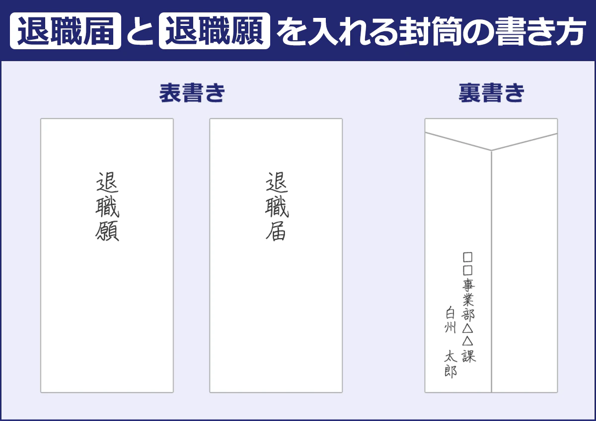 【退職届と退職願を入れる封筒の書き方】表書き／裏書き　