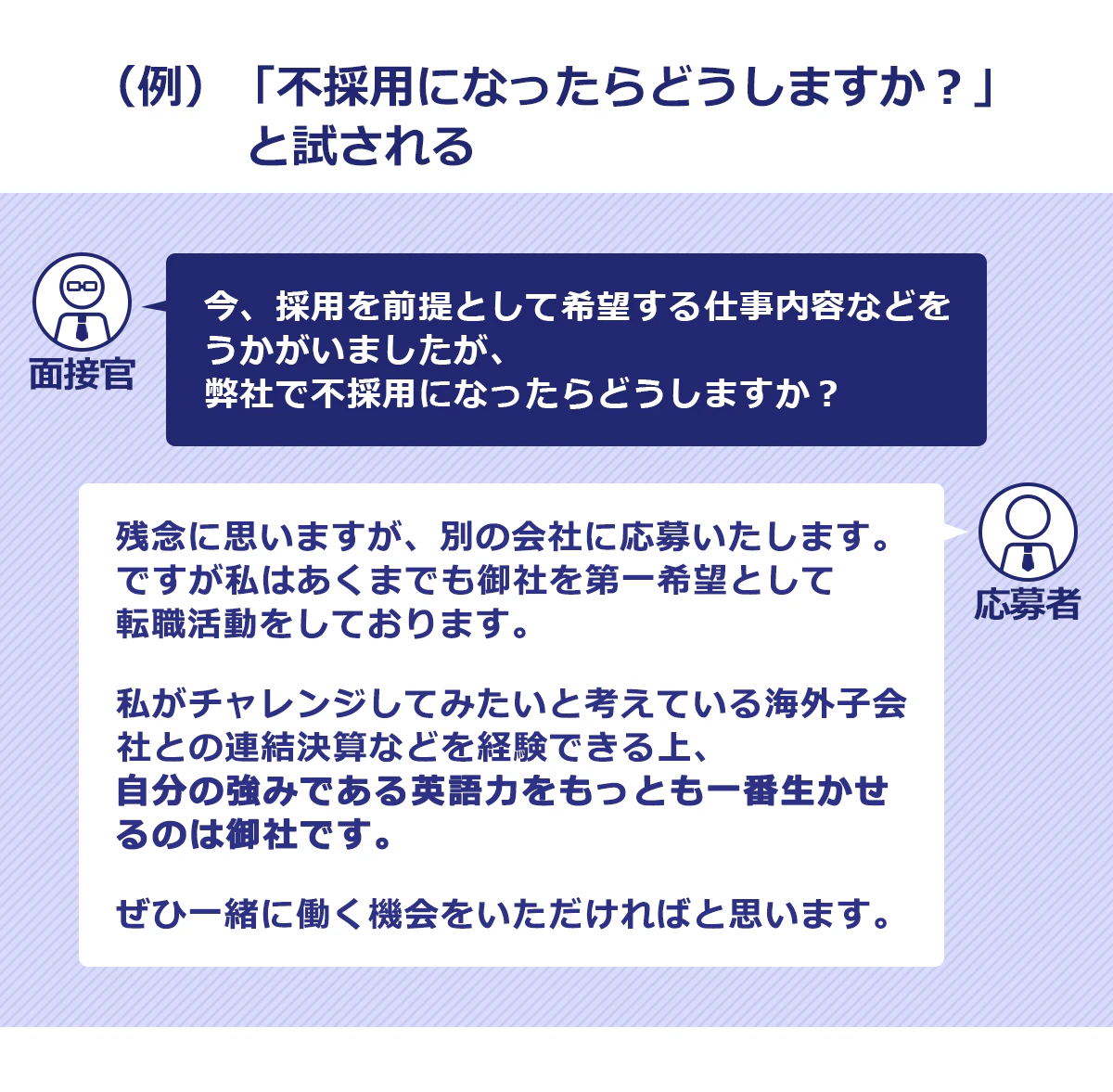 圧迫面接の例6。「不採用になったらどうしますか?」と試される:面接官 「今、採用を前提として希望する仕事内容などをうかがいましたが、弊社で不採用になったらどうしますか?」応募者 「残念に思いますが、別の会社に応募いたします。ですが私はあくまでも御社を第一希望として転職活動をしております。私がチャレンジしてみたいと考えている海外子会社との連結決算などを経験できる上、自分の強みである英語力をもっとも一番生かせるのは御社です。ぜひ一緒に働く機会をいただければと思います」