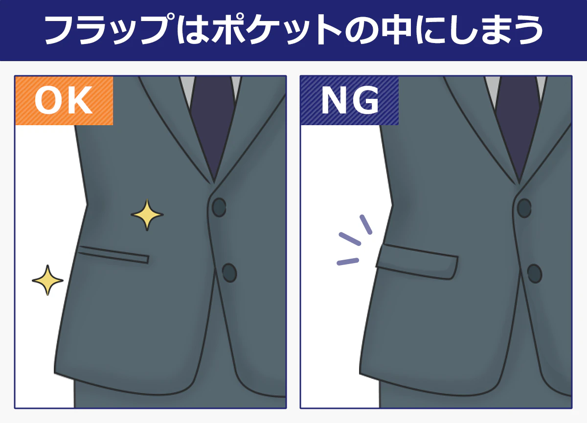 フラップはポケットの中にしまう