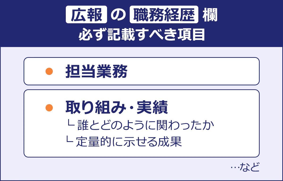 ~後方の職務経歴欄 必ず記載すべき項目~・担当業務 ・取り組み・実績…誰とどうように関わったか、定量的に示せる成果 …など