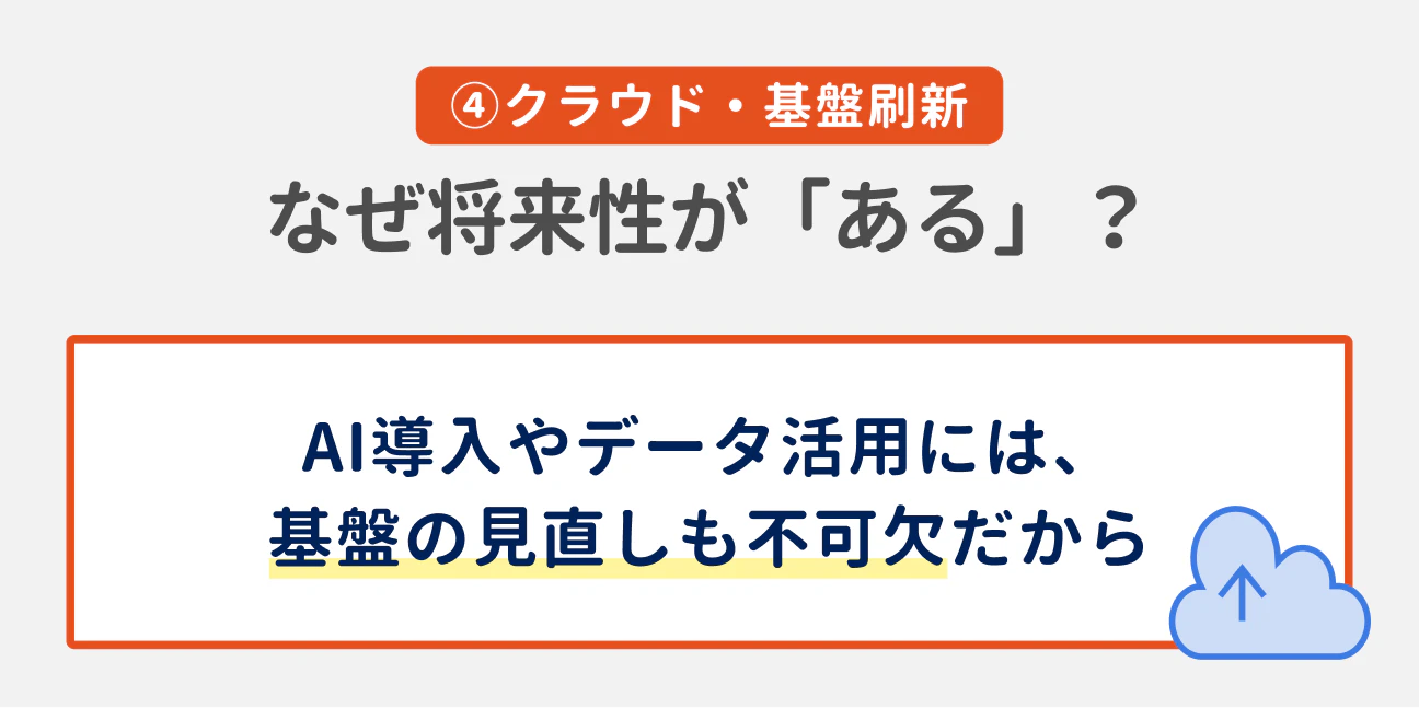 （4）クラウド・基盤刷新 なぜ将来性が「ある」？｜AI導入やデータ活用には、基盤の見直しも不可欠だから