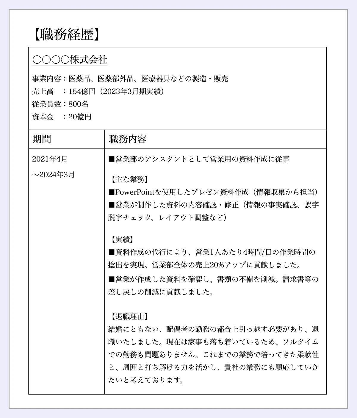 【職務経歴】〇〇〇〇株式会社／事業内容：医薬品、医薬部外品、医療器具などの製造・販売／売上高　：154億円（2023年3月期実績）／従業員数：800名／資本金：20億円／期間／職務内容／2021年4月～2024年3月■営業部のアシスタントとして営業用の資料作成に従事【主な業務】■PowerPointを使用したプレゼン資料作成（情報収集から担当）／■営業が制作した資料の内容確認・修正（情報の事実確認、誤字脱字チェック、レイアウト調整など）／【実績】■資料作成の代行により、営業1人あたり4時間/日の作業時間の捻出を実現。営業部全体の売上20%アップに貢献しました。／■営業が作成した資料を確認し、書類の不備を削減。請求書等の差し戻しの削減に貢献しました。／【退職理由】結婚にともない、配偶者の勤務の都合上引っ越す必要があり、退職いたしました。現在は家事も落ち着いているため、フルタイムでの勤務も問題ありません。これまでの業務で培ってきた柔軟性と、周囲と打ち解ける力を活かし、貴社の業務にも順応していきたいと考えております。