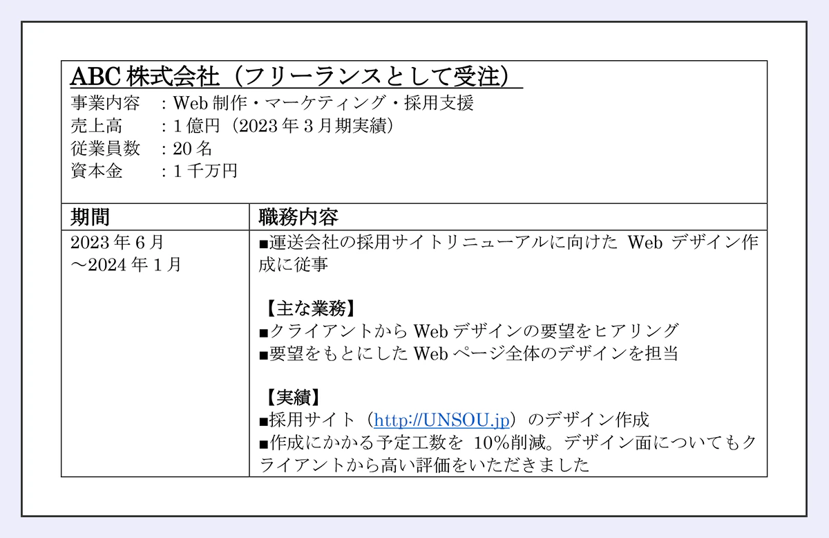 【職務経歴】ABC株式会社(フリーランスとして受注)/事業内容:Web制作・マーケティング・採用支援/売上高:4億円(2023年3月期実績)/従業員:20名/資本金:1千万円<期間|職務内容>2023年6月~2024年1月|運送会社の採用サイトリニューアルのためのWebデザインに従事【主な業務】クライアントからWebデザインの要望をヒアリング/要望をもとにWebページ全体のデザインを担当【実績】最奥サイト(http://UNSOU.jp)のデザイン作成/予定の工数を10%削減して制作し、クライアントからもデザイン面に関して高い評価をいただきました