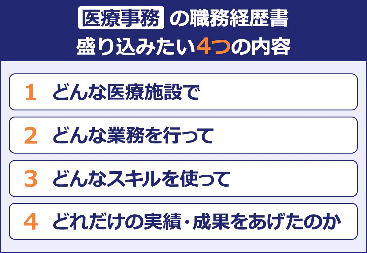 医療事務の職務経歴書盛り込みたい4つの内容、1どんな医療施設で2どんな業務を行って3どんなスキルを使って4どれだけの実績・成果をあげたのか