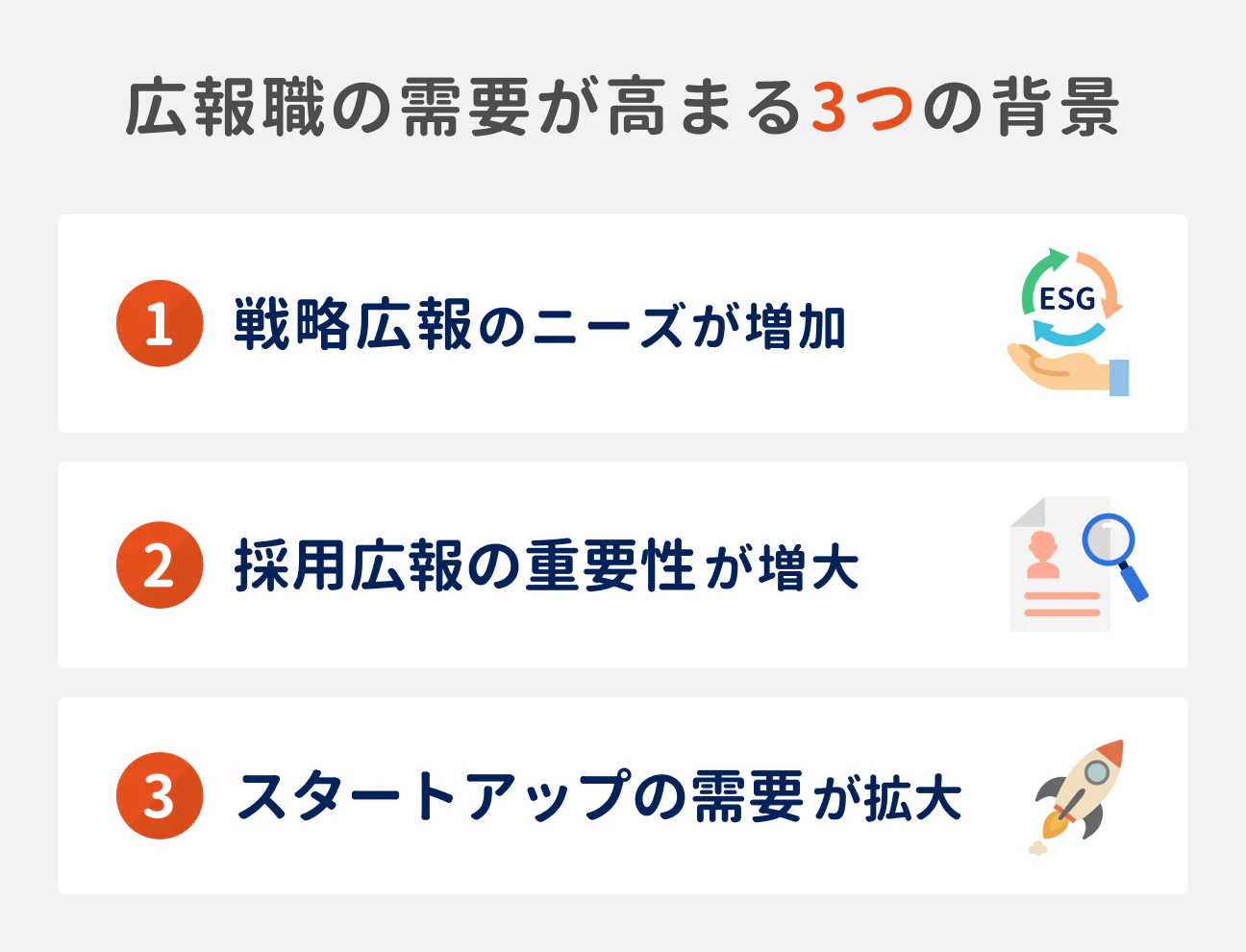 広報職の需要が高まる3つの背景｜（1）戦略広報のニーズが増加、（2）採用広報の重要性が増大、（3）スタートアップの需要が拡大