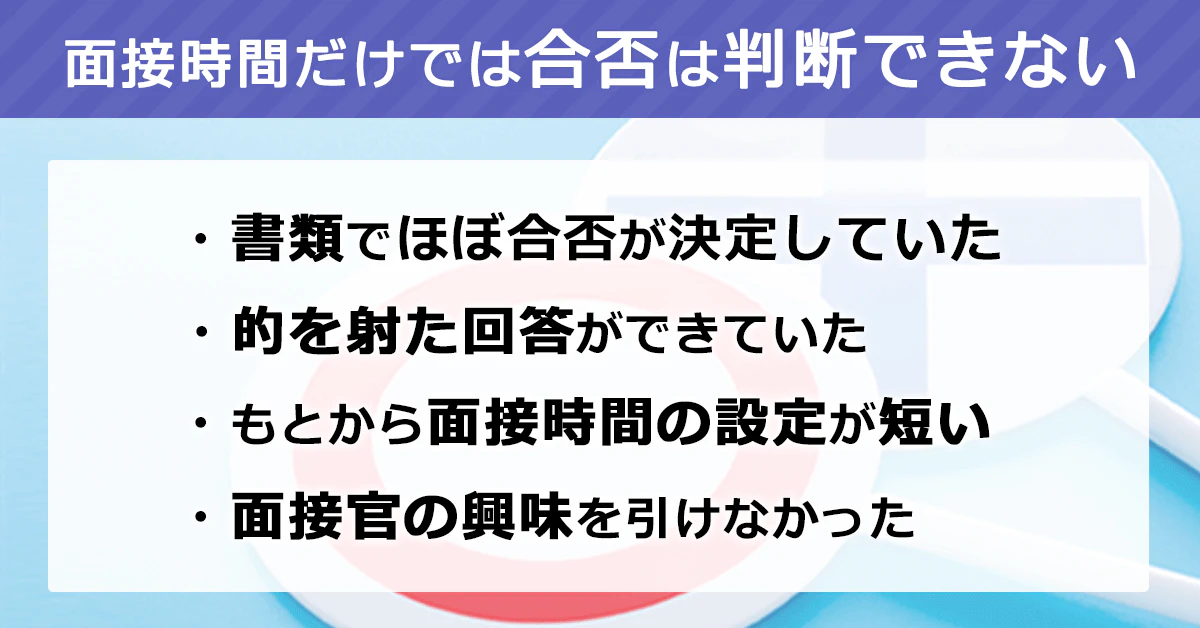 【面接時間だけでは合否は判断できない】・書類でほぼ合否が決定していた・的を射た回答ができていた・もとから面接時間の設定が短い・面接官の興味を引けなかった　という理由がある