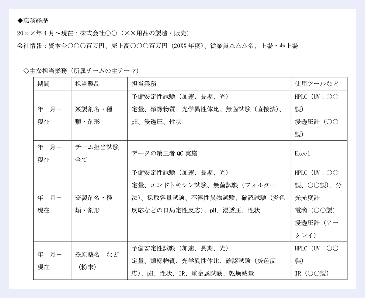 ◆職務経歴|20××年 4 月~現在:株式会社○○(××用品の製造・販売)|会社情報:資本金○○○百万円、売上高○○○百万円(20XX 年度)、従業員△△△名、上場・非上場|◇主な担当業務(所属チームの主テーマ)|期間 担当製品 担当業務 使用ツールなど||年 月-現在|※製剤名・種|類・剤形|予備安定性試験(加速、長期、光)|定量、類縁物質、光学異性体比、無菌試験(直接法)、|pH、浸透圧、性状|HPLC(UV:○○製)|浸透圧計(○○製)||年 月-現在||チーム担当試験全て|データの第三者 QC 実施 Excel|年 月-|現在||※製剤名・種|類・剤形||予備安定性試験(加速、長期、光)|定量、エンドトキシン試験、無菌試験(フィルター|法)、採取容量試験、不溶性異物試験、確認試験(炎色|反応などの日局定性反応)、pH、浸透圧、性状||HPLC(UV:○○製、○○製)、分|光光度計|電滴(○○製)|浸透圧計(アークレイ)||年 月-|現在||※原薬名 など|(粉末)||予備安定性試験(加速、長期、光)|定量、類縁物質、光学異性体比、確認試験(炎色反応)、pH、性状、IR、重金属試験、乾燥減量|HPLC(UV:○○製)|IR(○○製)||◇単回経験業務(期間:各 1~2 ヶ月)|担当製品 担当業務 実施試験|※製剤名・種類|定量法などの分析法バリデーション|(特異性、直線性、併行精度など)|※複数試験について実施|一部試験実施(室内再現精度)|計画書、データ、報告書のチェック|医薬部外品|申請データ取得 適合性試験|販促データとしての安全性確認 細胞毒性試験(V79 細胞使用)|製品候補処方|性能評価|保存効力試験、微生物限度試験(日局)|    上記原薬 吸湿性検討、融点測定 ―部外品|申請データ取得 ○○製 HPLC を用いた成分測定|申請データの第三者 QC 実施|他チームメンバー取得データの QC