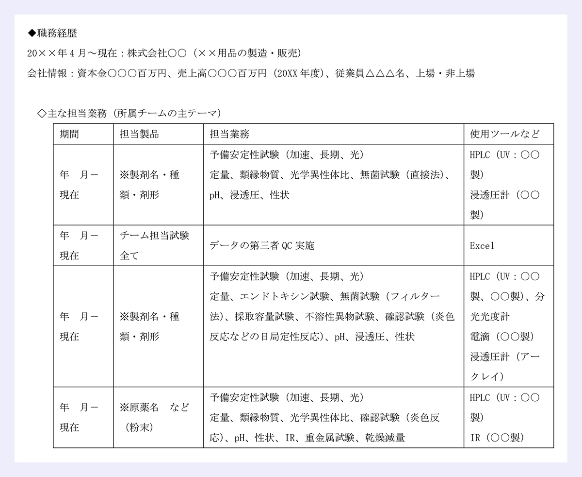◆職務経歴|20××年 4 月~現在:株式会社○○(××用品の製造・販売)|会社情報:資本金○○○百万円、売上高○○○百万円(20XX 年度)、従業員△△△名、上場・非上場|◇主な担当業務(所属チームの主テーマ)|期間 担当製品 担当業務 使用ツールなど||年 月-現在|※製剤名・種|類・剤形|予備安定性試験(加速、長期、光)|定量、類縁物質、光学異性体比、無菌試験(直接法)、|pH、浸透圧、性状|HPLC(UV:○○製)|浸透圧計(○○製)||年 月-現在||チーム担当試験全て|データの第三者 QC 実施 Excel|年 月-|現在||※製剤名・種|類・剤形||予備安定性試験(加速、長期、光)|定量、エンドトキシン試験、無菌試験(フィルター|法)、採取容量試験、不溶性異物試験、確認試験(炎色|反応などの日局定性反応)、pH、浸透圧、性状||HPLC(UV:○○製、○○製)、分|光光度計|電滴(○○製)|浸透圧計(アークレイ)||年 月-|現在||※原薬名 など|(粉末)||予備安定性試験(加速、長期、光)|定量、類縁物質、光学異性体比、確認試験(炎色反応)、pH、性状、IR、重金属試験、乾燥減量|HPLC(UV:○○製)|IR(○○製)||◇単回経験業務(期間:各 1~2 ヶ月)|担当製品 担当業務 実施試験|※製剤名・種類|定量法などの分析法バリデーション|(特異性、直線性、併行精度など)|※複数試験について実施|一部試験実施(室内再現精度)|計画書、データ、報告書のチェック|医薬部外品|申請データ取得 適合性試験|販促データとしての安全性確認 細胞毒性試験(V79 細胞使用)|製品候補処方|性能評価|保存効力試験、微生物限度試験(日局)| 上記原薬 吸湿性検討、融点測定 ―部外品|申請データ取得 ○○製 HPLC を用いた成分測定|申請データの第三者 QC 実施|他チームメンバー取得データの QC