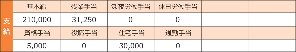 給与明細見本 支給欄
