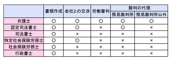 士業別・業務代行可否一覧表