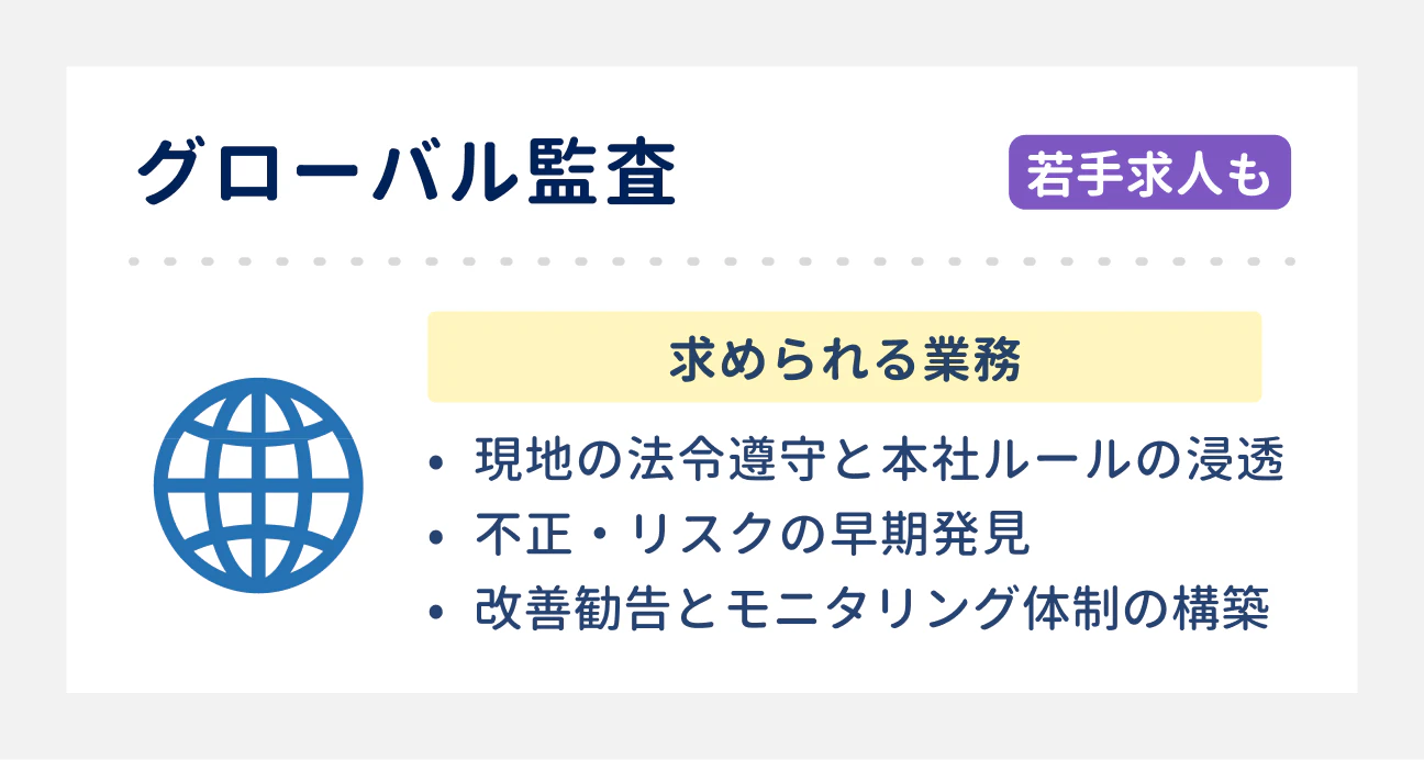 グローバル監査：若手求人もある｜求められる業務：現地の法令遵守と本社ルールの浸透／不正・リスクの早期発見／改善勧告とモニタリング体制の構築