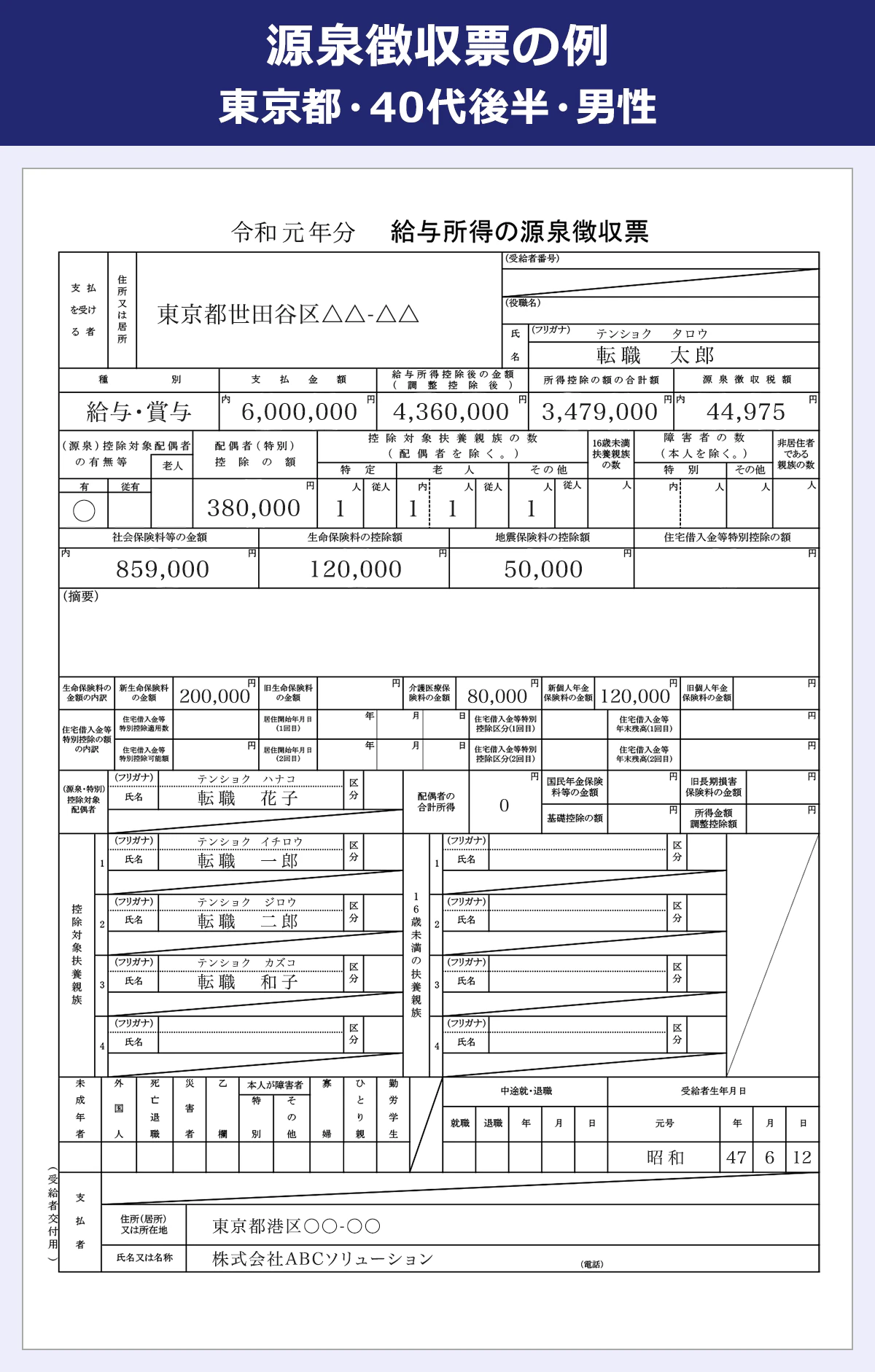 【源泉徴収票の例：東京都・40代後半・男性】令和／年分／給与所得の源泉徴収票｜額面年収／所得／所得控除／所得税の合計額／所得控除の内訳