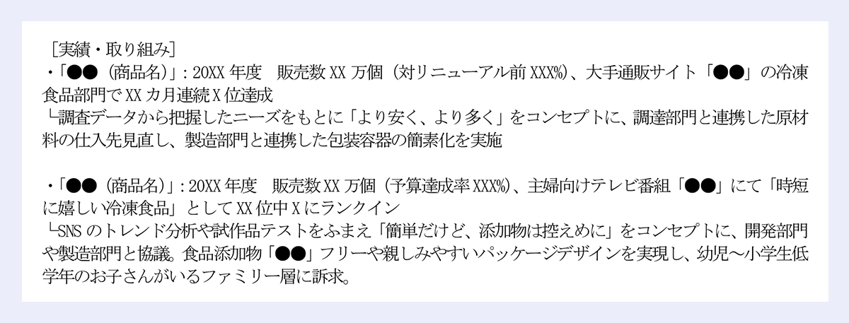 ［実績・取り組み］ ｜・「●●（商品名）」：20XX年度 販売数XX万個（対リニューアル前XXX%）、大手通販サイト「●●」の冷凍食品部門でXXカ月連続X位達成 ｜└調査データから把握したニーズをもとに「より安く、より多く」をコンセプトに、調達部門と連携した原材料の仕入先見直し、製造部門と連携した包装容器の簡素化を実施 ｜・「●●（商品名）」：20XX年度 販売数XX万個（予算達成率XXX%）、主婦向けテレビ番組「●●」にて「時短に嬉しい冷凍食品」としてXX位中Xにランクイン ｜└SNSのトレンド分析や試作品テストをふまえ「簡単だけど、添加物は控えめに」をコンセプトに、開発部門や製造部門と協議。食品添加物「●●」フリーや親しみやすいパッケージデザインを実現し、幼児～小学生低学年のお子さんがいるファミリー層に訴求。