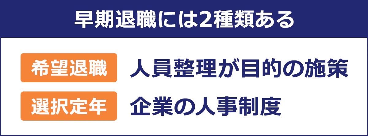 【早期退職には2種類ある】 「希望退職」人員整理が目的の施策 ｜「選択定年」企業の人事制度