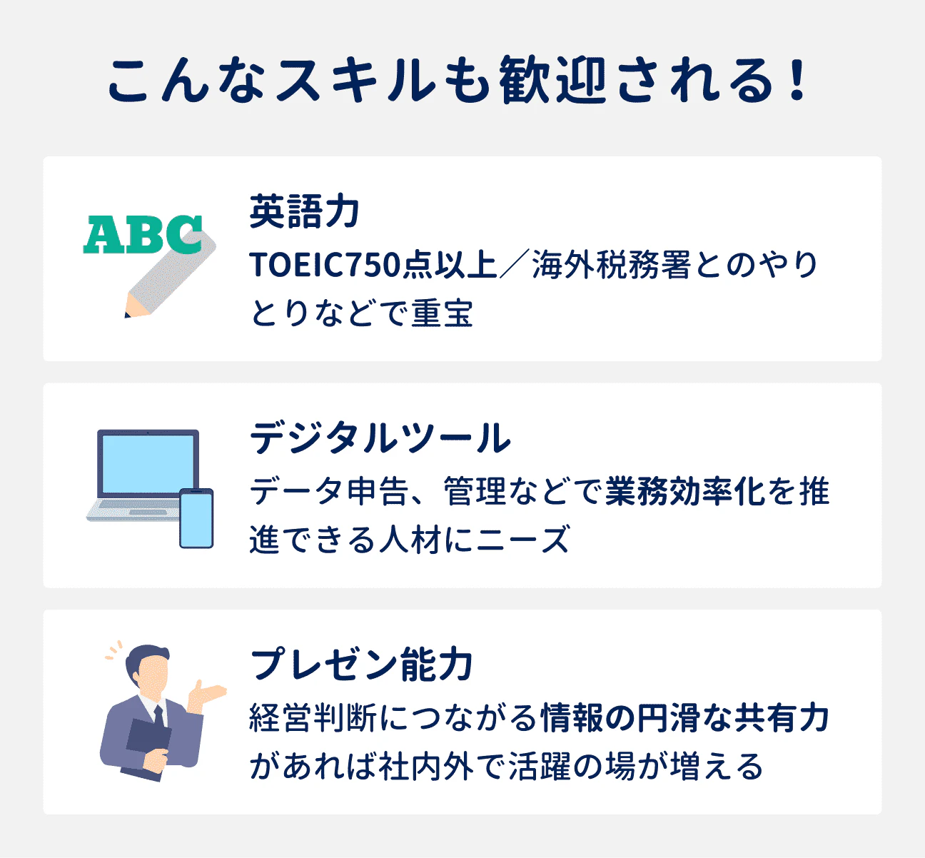 歓迎される3つのスキル｜（1）英語力：TOEIC750点以上／海外税務署とのやりとりなどで重宝｜（2）デジタルツール：データ申告、管理などで業務効率化を推進できる人材にニーズ｜（3）プレゼン能力：経営判断につながる情報の円滑な共有力があれば、社内外で活躍の場が増える