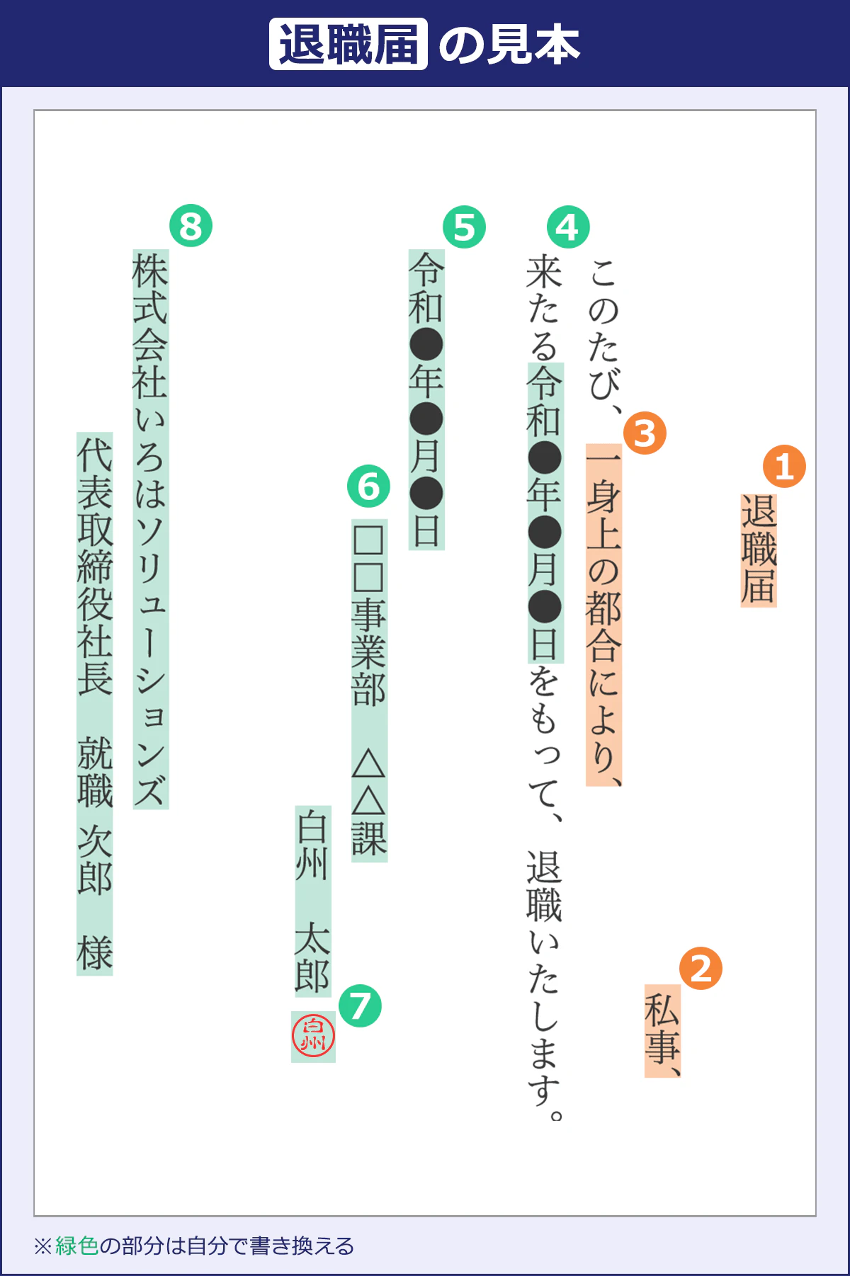 【退職届の見本】退職届／私事、／このたび、一身上の都合により、来る令和●年●月●日をもって、退職いたします。／令和●年●月●日／□□事業部△△課／白洲太郎。株式会社いろはソリューションズ／代表取締役社長／就職次郎様