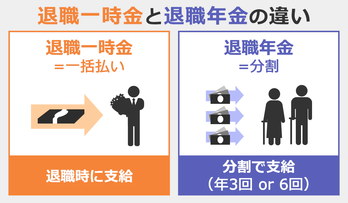 退職一時金と退職年金の違イメージ